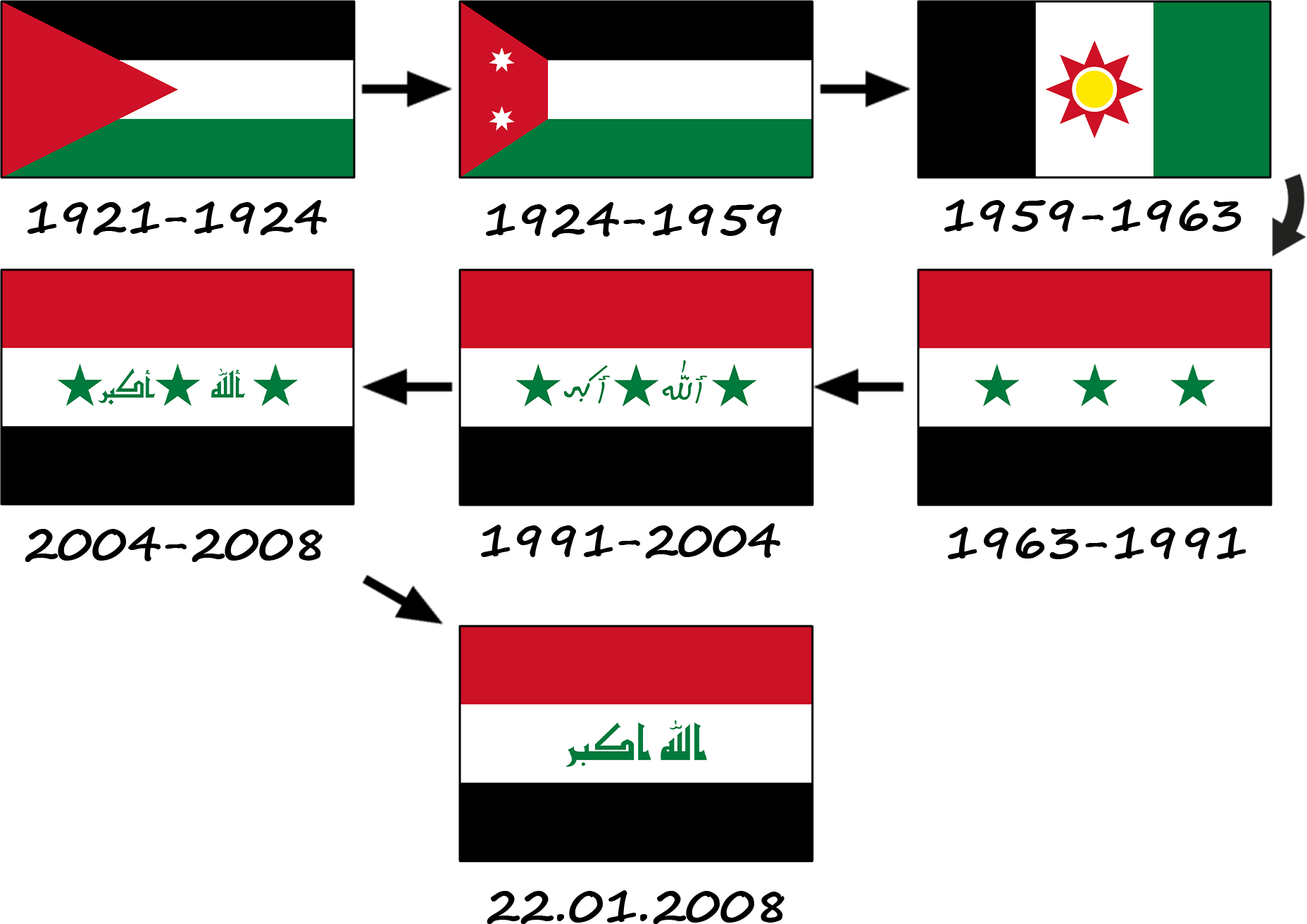 Як змінювався прапор Іраку? Історія прапору