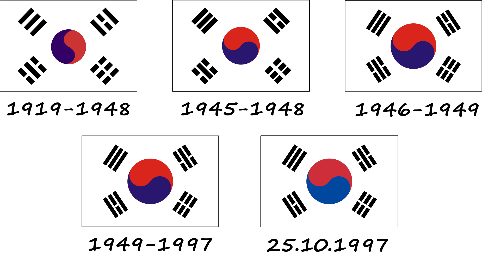 Еволюція прапору Південної Кореї (Taegeukgi)