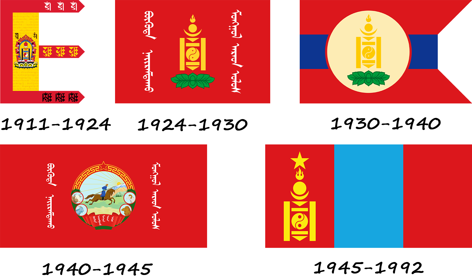Історія прапору Монголії
