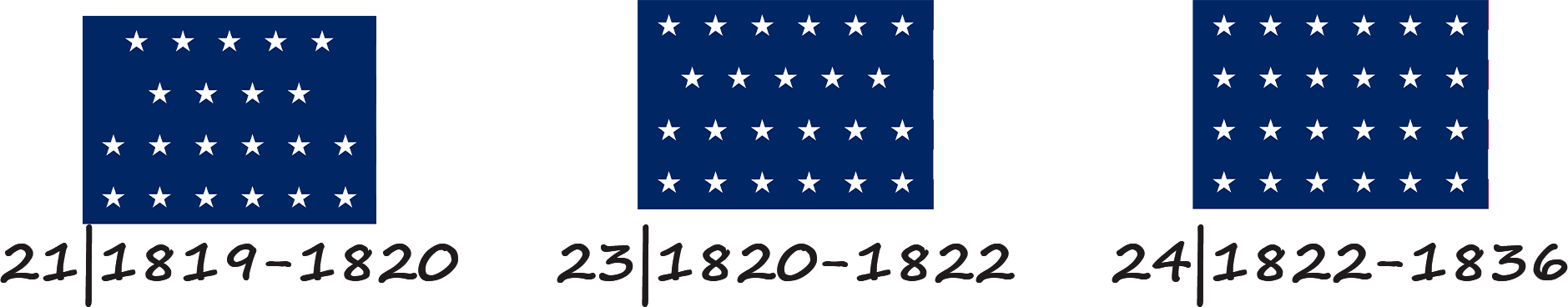 Прапор Сполучених Штатів Америки з 21, 23 і 24 зірками