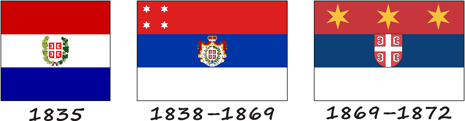 Історія прапору Сербії
