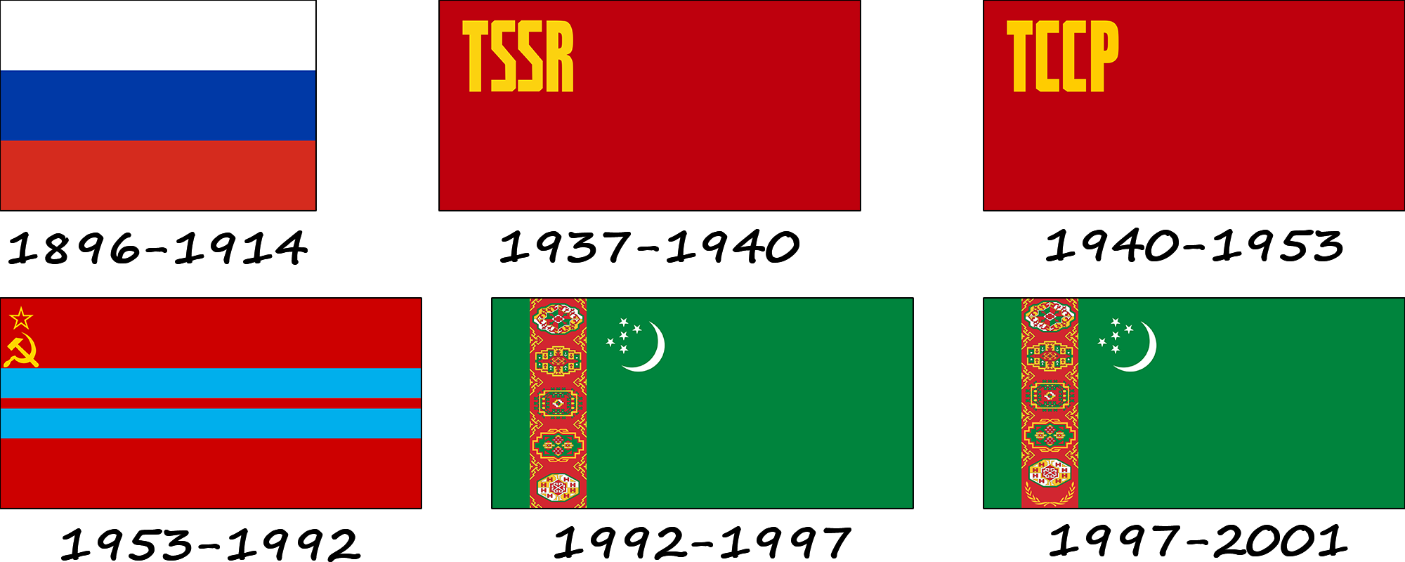 Історія прапору Туркменістану