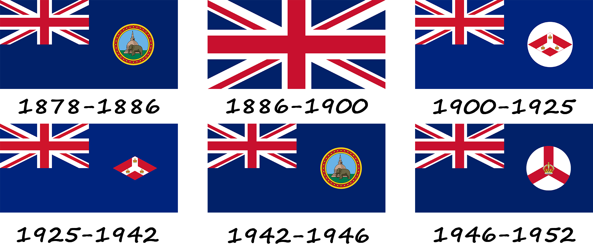 Історія прапору Кокосових (Кілінгових) островів