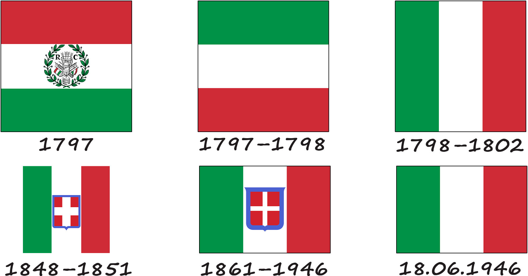 Історія італійського прапора