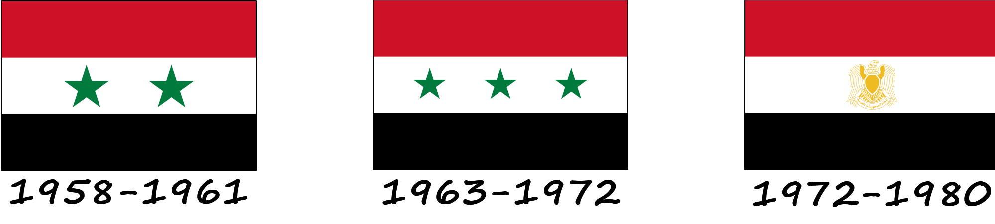 Історія прапору Сирії. Як змінювався прапор Сирії?