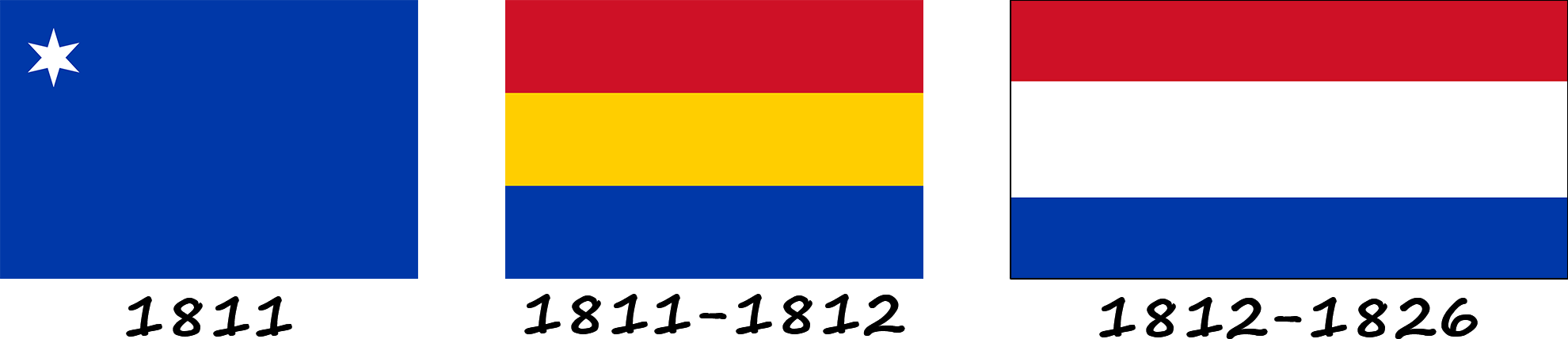 Історія прапора Парагваю