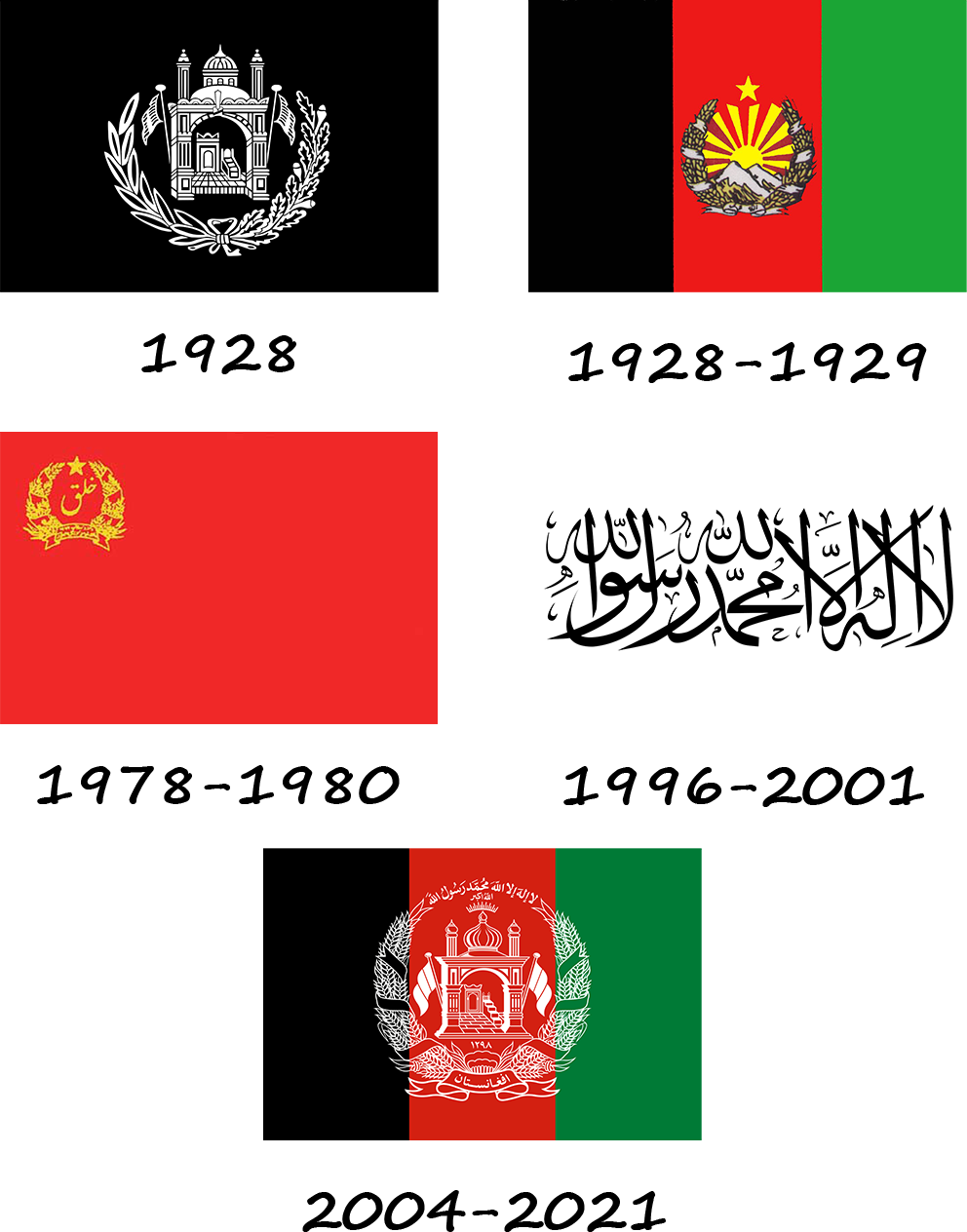 Історія прапору Афганістану, як змінювався протягом свого існування