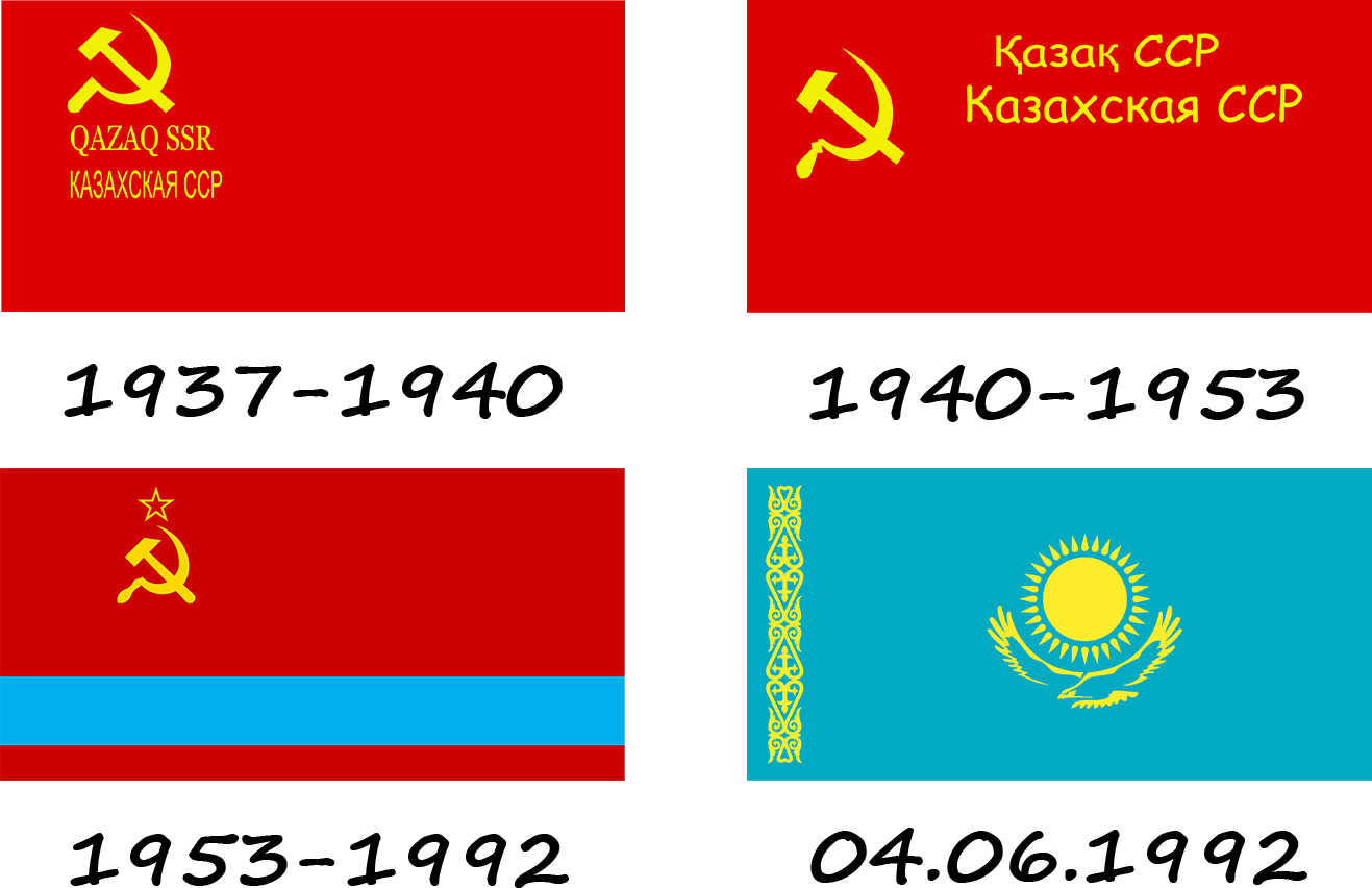 Історія прапору Казахстану. Як змінювався казахський прапор?
