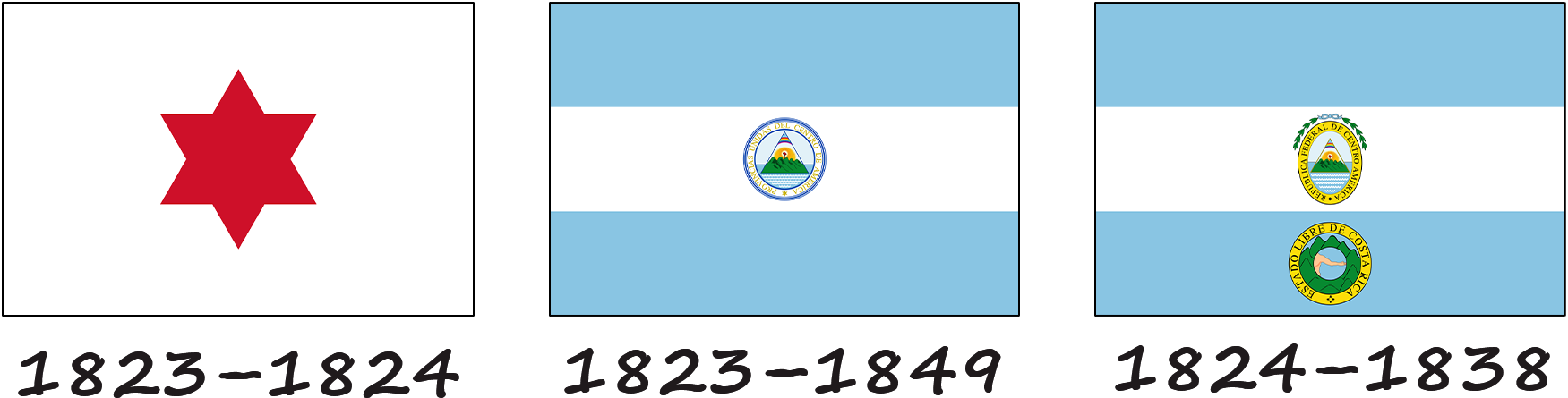 Історія прапору Коста-Ріки
