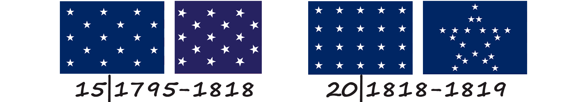 Прапор Сполучених Штатів Америки з 15 та 20 зірками