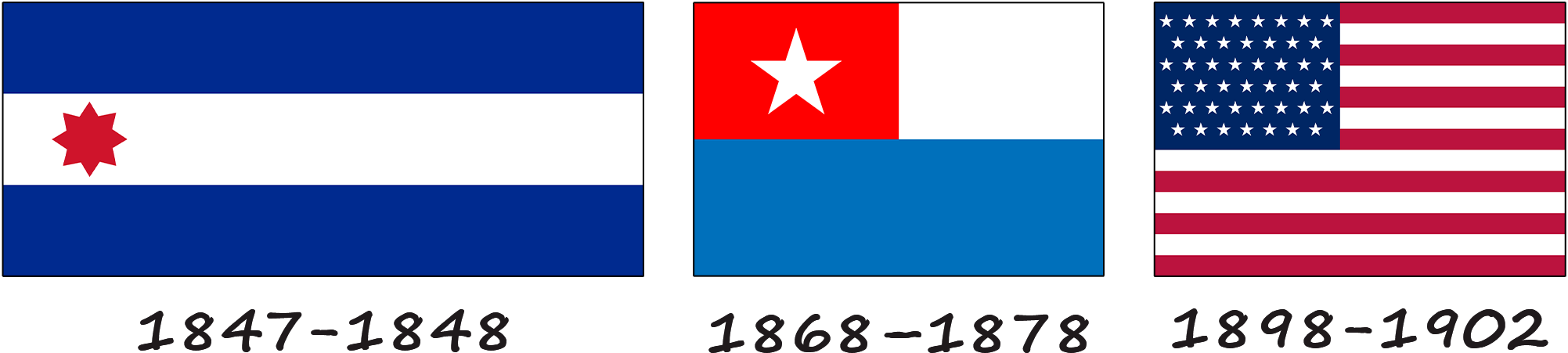 Історія прапору Куби