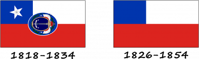 Історія прапору Чилі